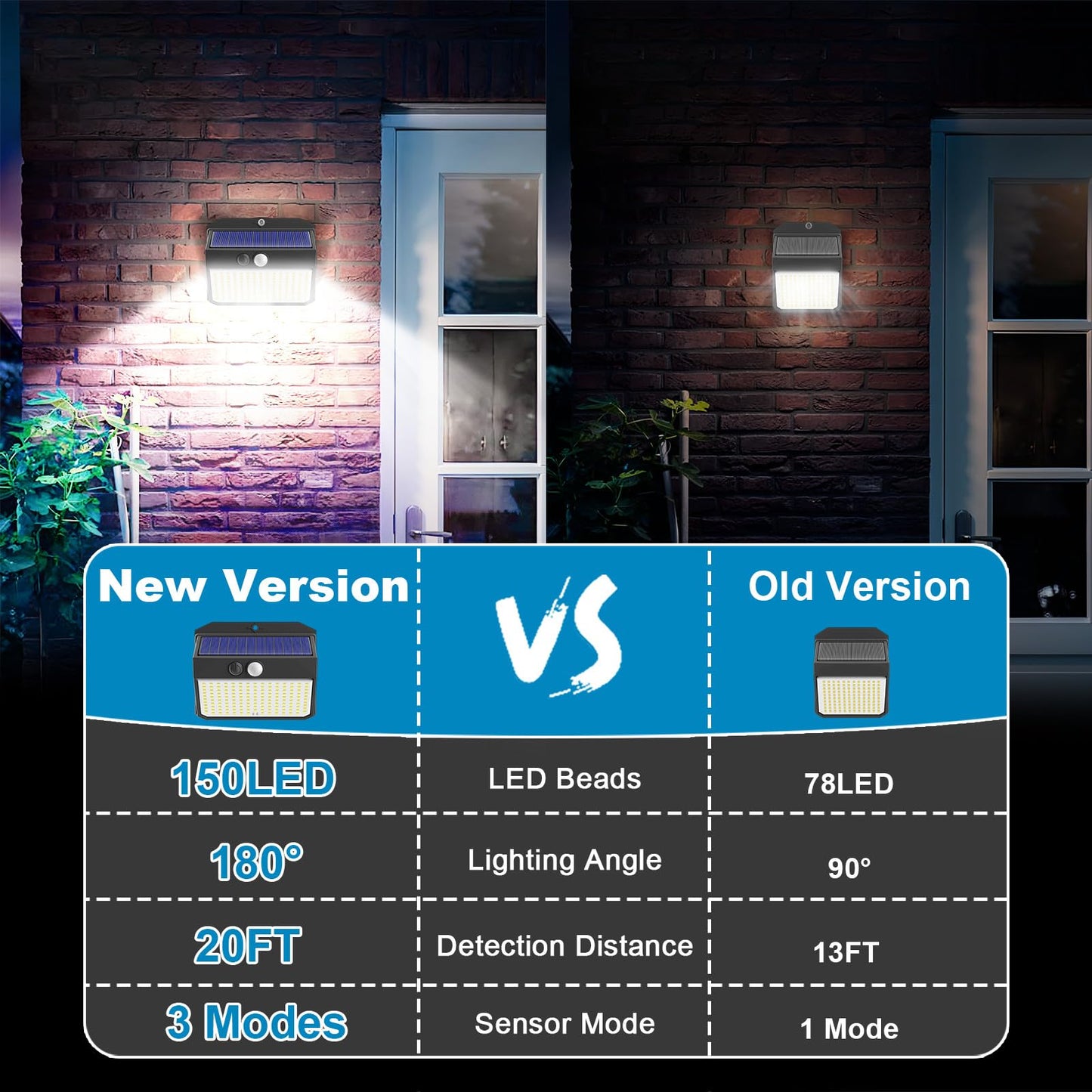 SEZAC Solar Lights Outdoor 150 LED, 4 Pack Solar Motion Sensor Outdoor Lights with 3 Lighting Modes, IP65 Waterproof Solar Fence Lights, Solar Security Lights, Solar Powered Outdoor Lights for House