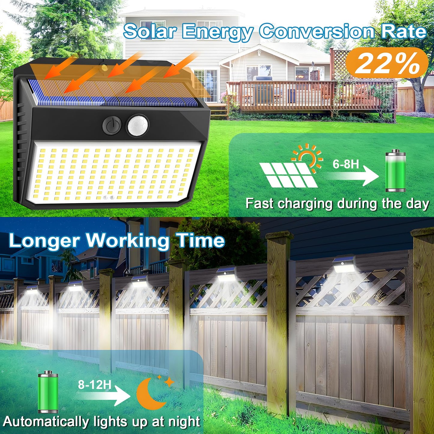 SEZAC Solar Lights Outdoor 150 LED, 4 Pack Solar Motion Sensor Outdoor Lights with 3 Lighting Modes, IP65 Waterproof Solar Fence Lights, Solar Security Lights, Solar Powered Outdoor Lights for House