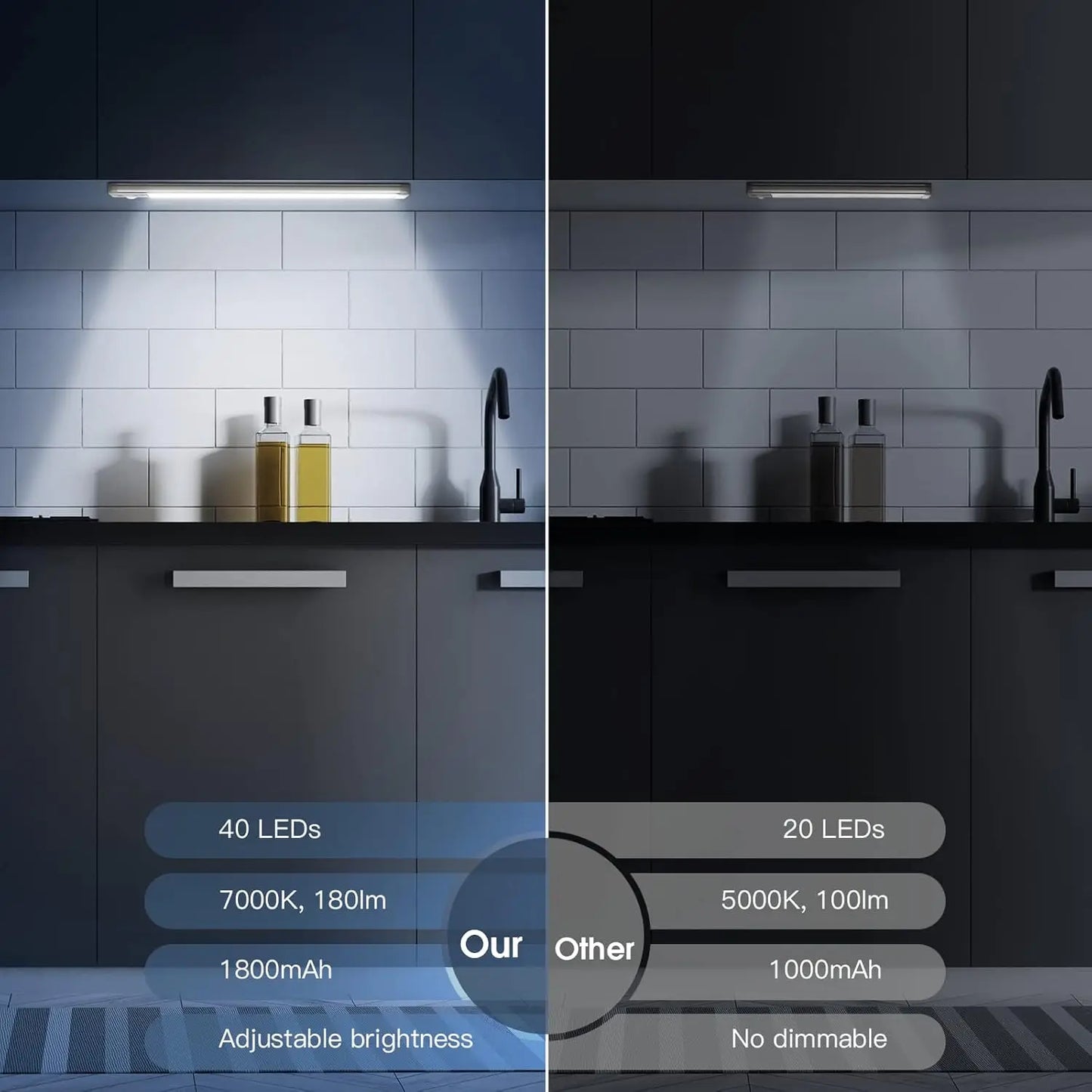 Under Cabinet LED Lights, Rechargeable Motion Sensor, 2 Pack