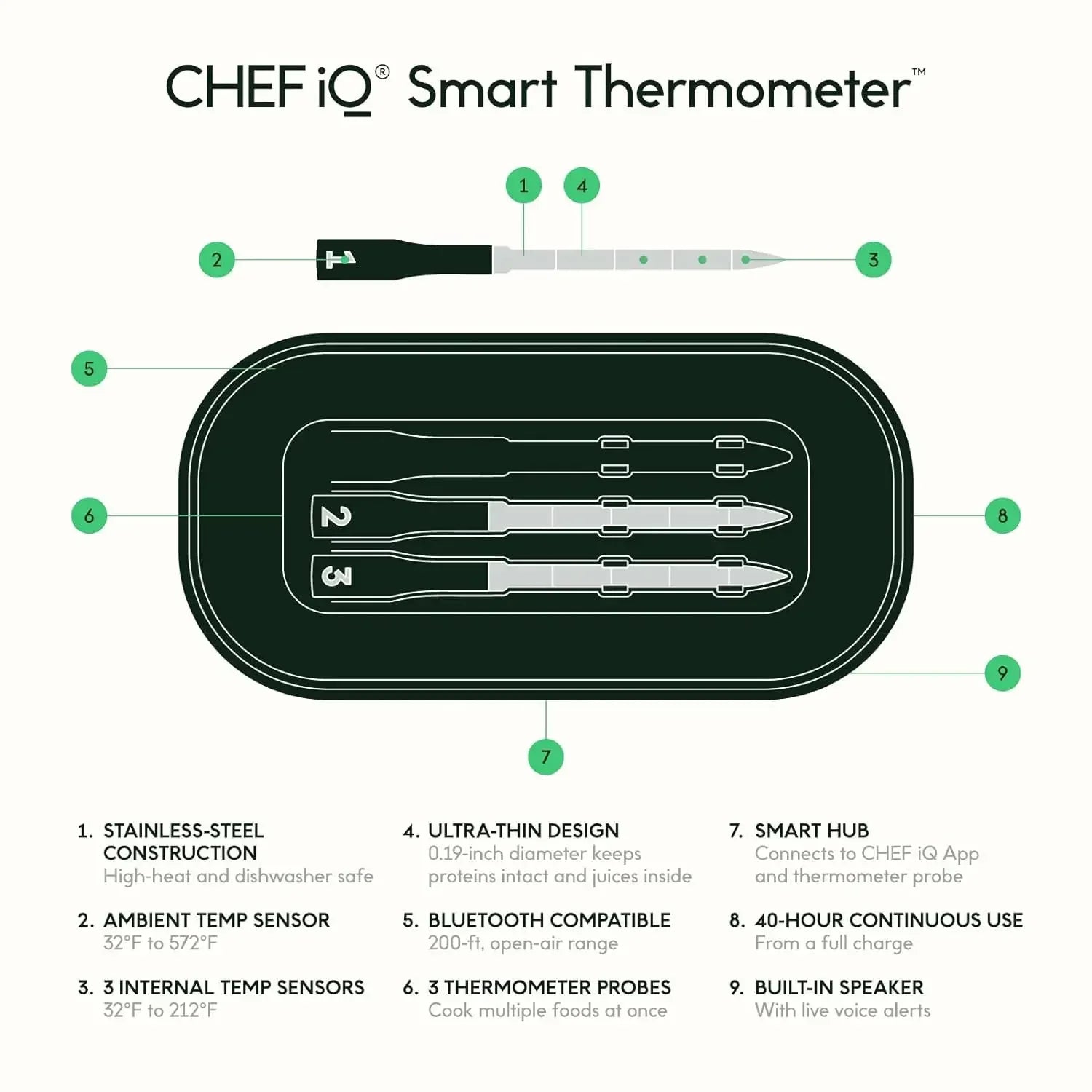 Wireless Meat Thermometer - 3 Probes, Unlimited Range