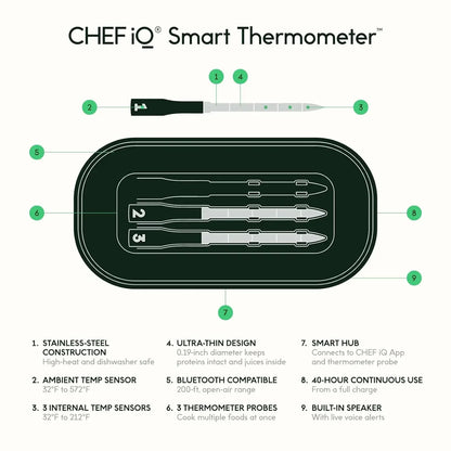 Wireless Meat Thermometer - 3 Probes, Unlimited Range