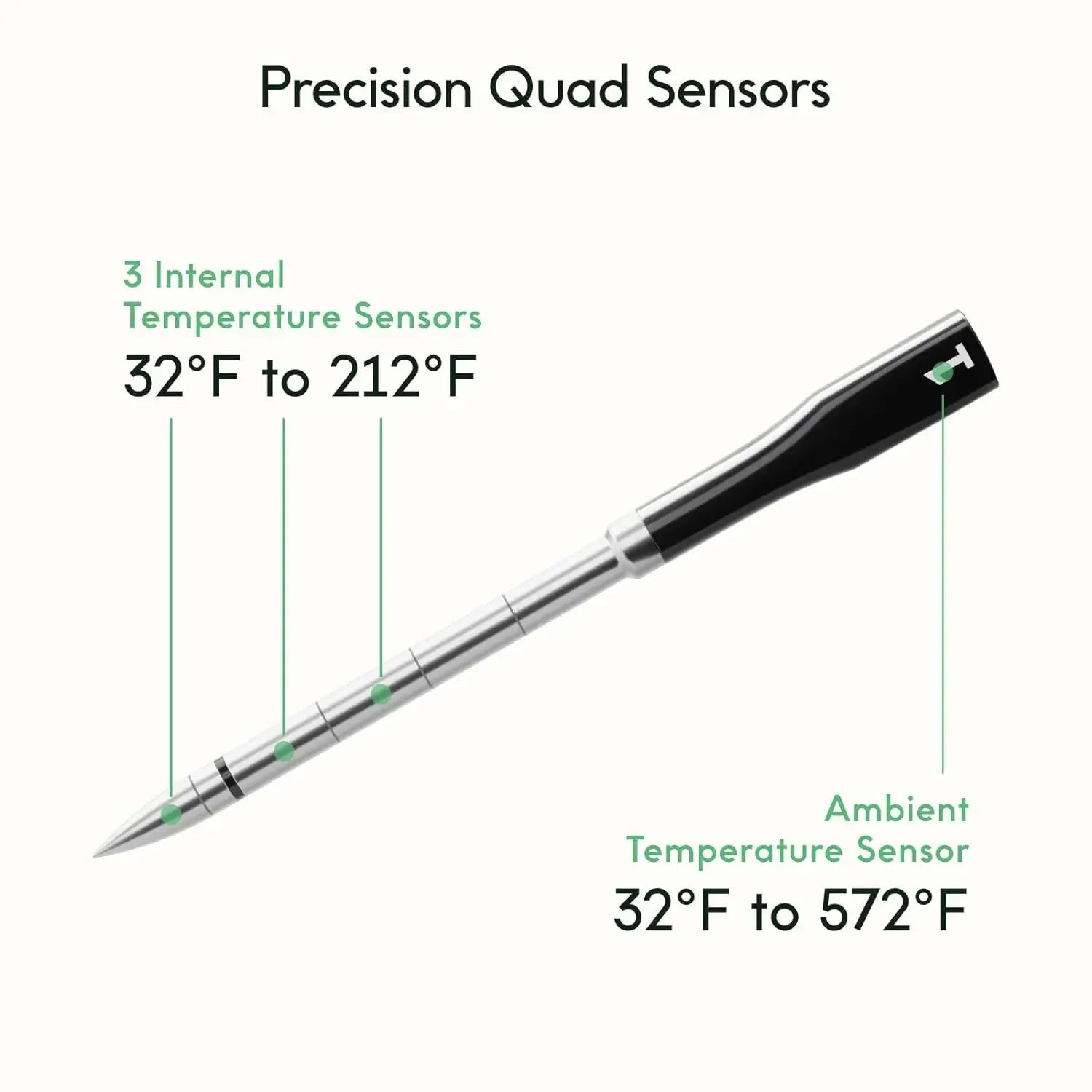 Wireless Meat Thermometer - 3 Probes, Unlimited Range